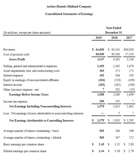 chanel balance sheet 2018|chanel financial statements.